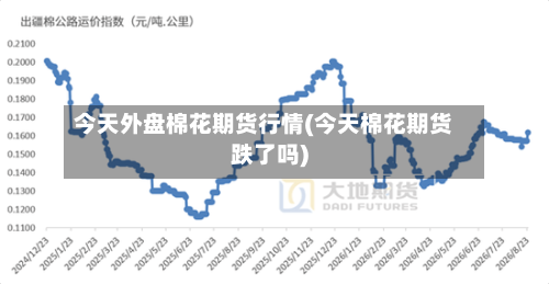 今天外盘棉花期货行情(今天棉花期货跌了吗)