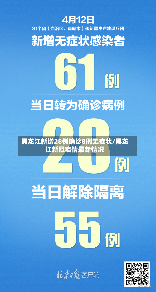 黑龙江新增28例确诊8例无症状/黑龙江新冠疫情最新情况