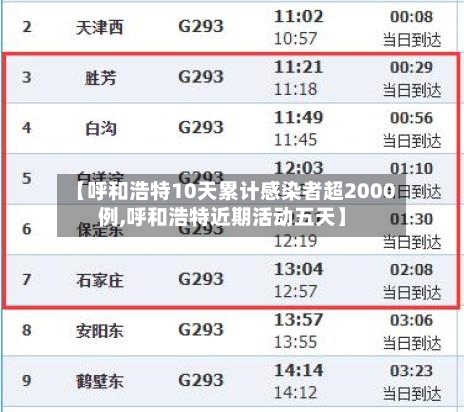 【呼和浩特10天累计感染者超2000例,呼和浩特近期活动五天】-第1张图片