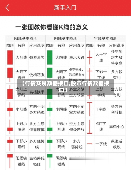 【行情交易数据接口,股市行情数据接口】