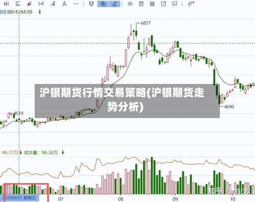 沪银期货行情交易策略(沪银期货走势分析)