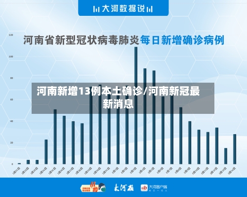 河南新增13例本土确诊/河南新冠最新消息-第2张图片