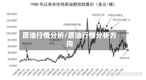原油行情分析/原油行情分析方向