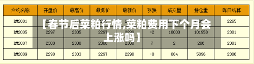 【春节后菜粕行情,菜粕费用下个月会上涨吗】