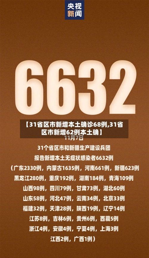 【31省区市新增本土确诊68例,31省区市新增62例本土确】