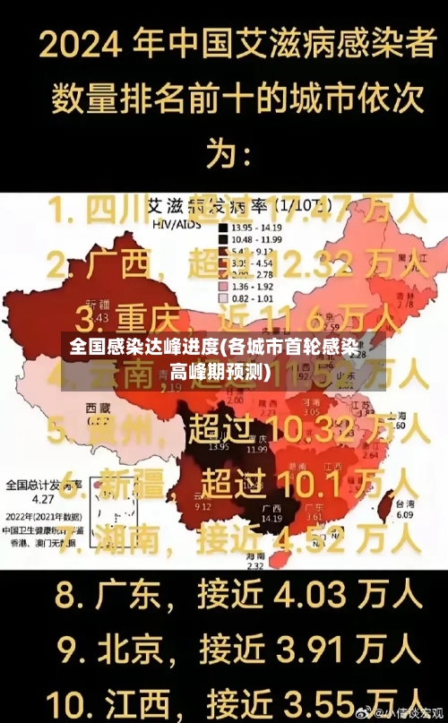 全国感染达峰进度(各城市首轮感染高峰期预测)