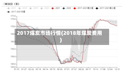 2017煤炭市场行情(2018年煤炭费用)