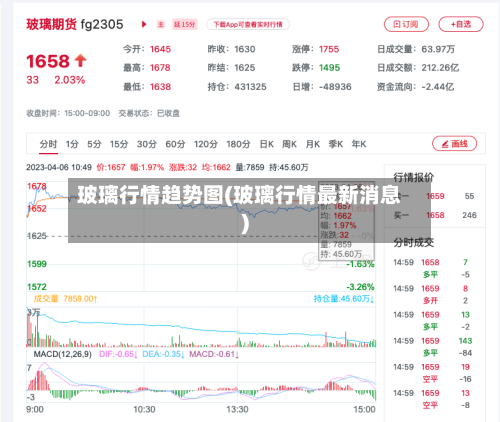 玻璃行情趋势图(玻璃行情最新消息)-第3张图片
