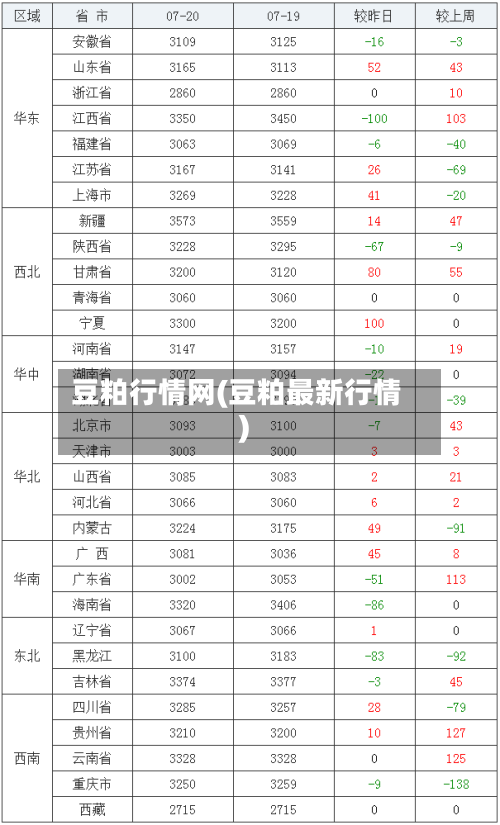 豆粕行情网(豆粕最新行情)