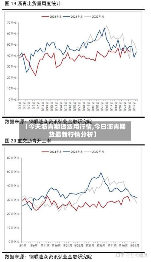 【今天沥青期货费用行情,今日沥青期货最新行情分析】-第2张图片