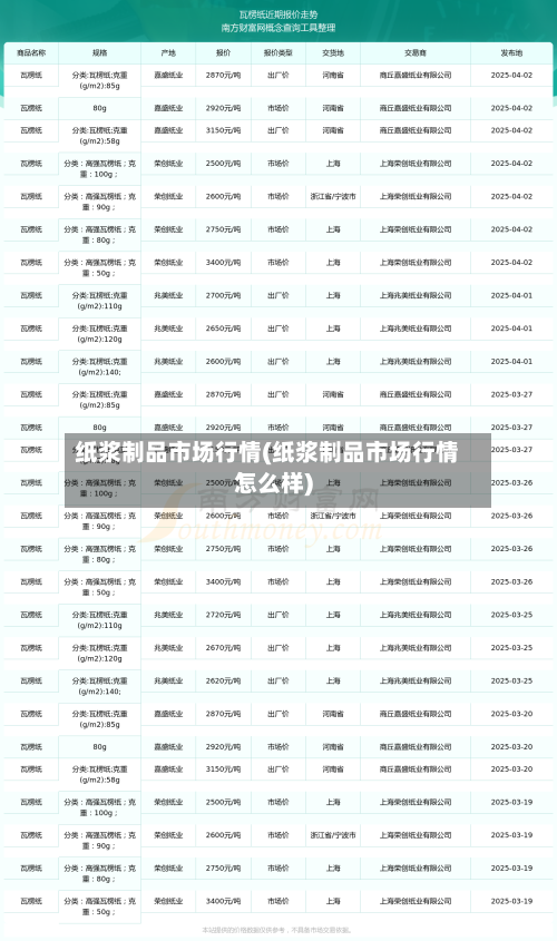 纸浆制品市场行情(纸浆制品市场行情怎么样)