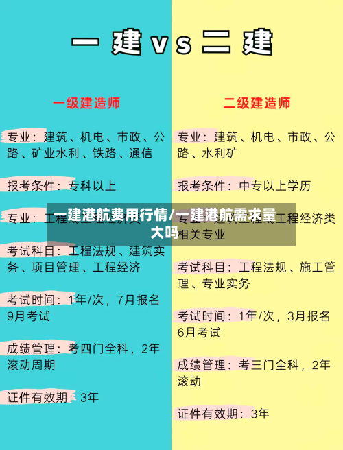 一建港航费用行情/一建港航需求量大吗