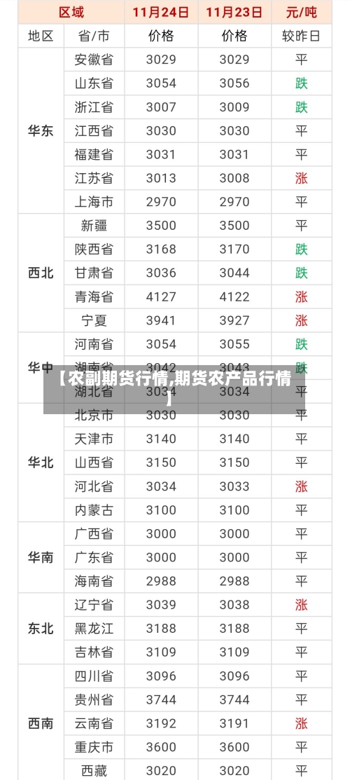 【农副期货行情,期货农产品行情】-第2张图片