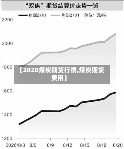 【2020煤炭期货行情,煤炭期货费用】