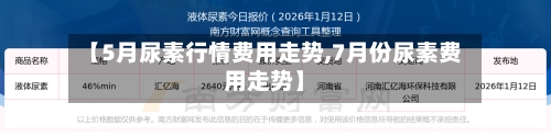 【5月尿素行情费用走势,7月份尿素费用走势】-第1张图片