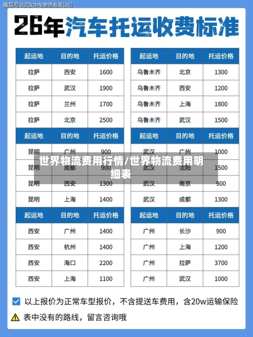 世界物流费用行情/世界物流费用明细表-第1张图片