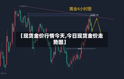 【现货金价行情今天,今日现货金价走势图】