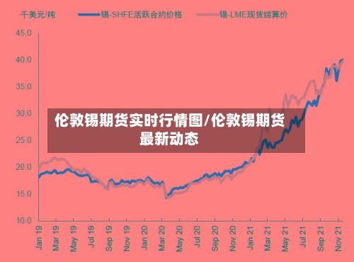 伦敦锡期货实时行情图/伦敦锡期货最新动态-第1张图片