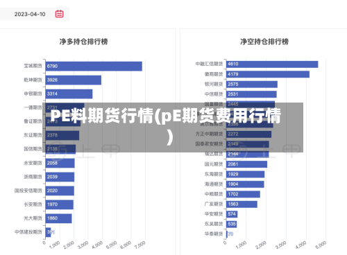PE料期货行情(pE期货费用行情)-第3张图片