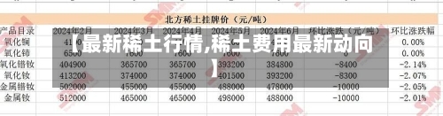 【最新稀土行情,稀土费用最新动向】-第1张图片