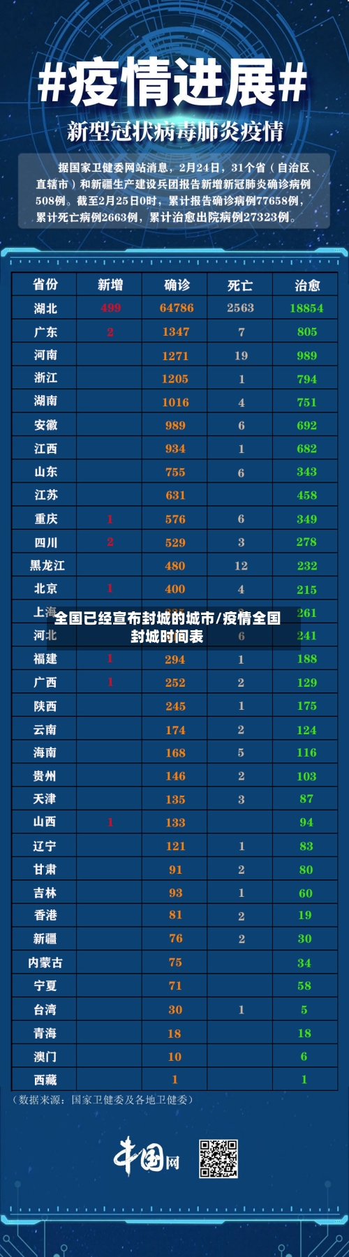 全国已经宣布封城的城市/疫情全国封城时间表-第2张图片