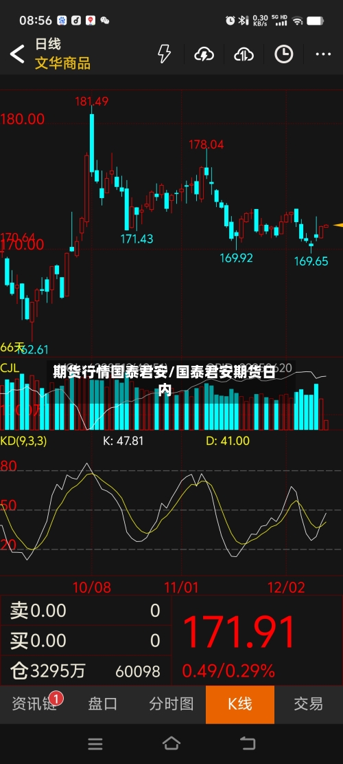 期货行情国泰君安/国泰君安期货日内-第1张图片