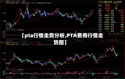 【pta行情走势分析,PTA费用行情走势图】-第1张图片