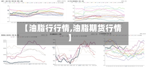 【油脂行行情,油脂期货行情】-第1张图片