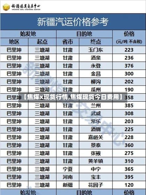 【焦煤x现货行情,焦煤现货今日费用】-第1张图片