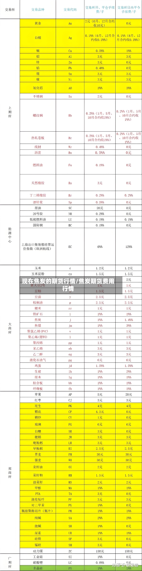 现在焦炭的期货行情/焦炭期货费用行情-第2张图片