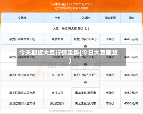 今天期货大豆行情走势(今日大豆期货)-第1张图片