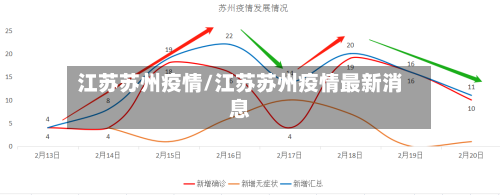江苏苏州疫情/江苏苏州疫情最新消息-第1张图片