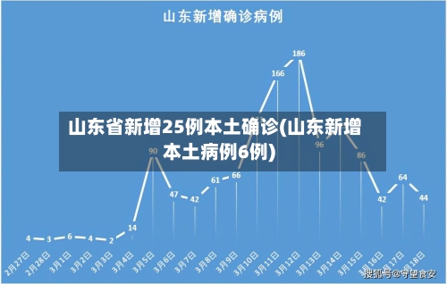 山东省新增25例本土确诊(山东新增本土病例6例)-第1张图片