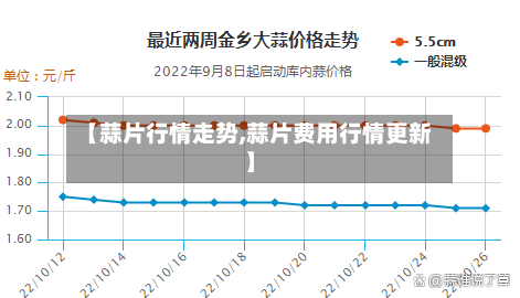 【蒜片行情走势,蒜片费用行情更新】-第1张图片