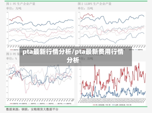 pta最新行情分析/pta最新费用行情分析-第1张图片