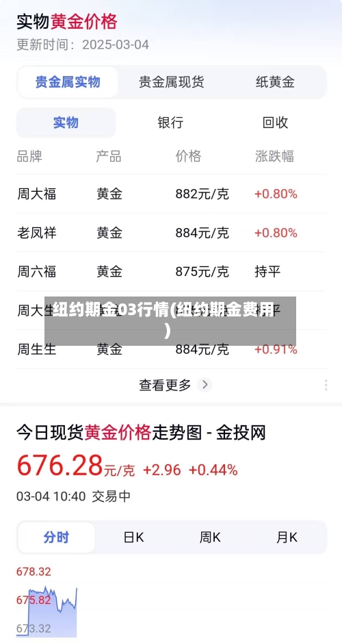 纽约期金03行情(纽约期金费用)-第1张图片