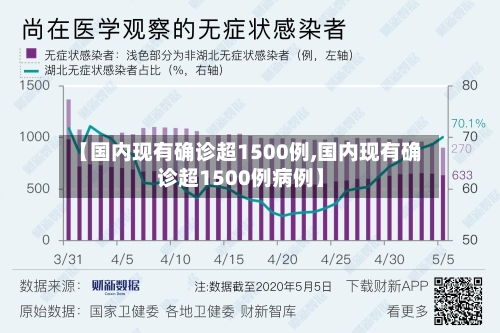【国内现有确诊超1500例,国内现有确诊超1500例病例】-第1张图片