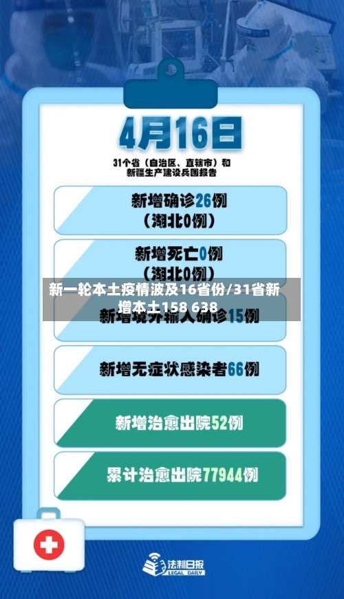 新一轮本土疫情波及16省份/31省新增本土158 638-第1张图片