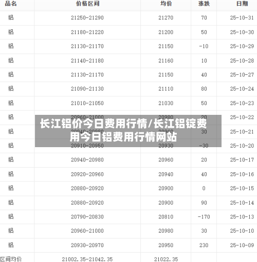 长江铝价今日费用行情/长江铝锭费用今日铝费用行情网站-第3张图片