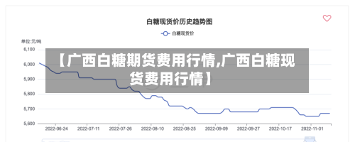 【广西白糖期货费用行情,广西白糖现货费用行情】