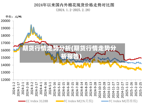 期货行情走势分析(期货行情走势分析报告)-第1张图片