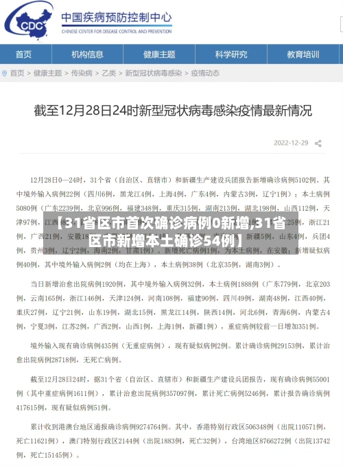 【31省区市首次确诊病例0新增,31省区市新增本土确诊54例】