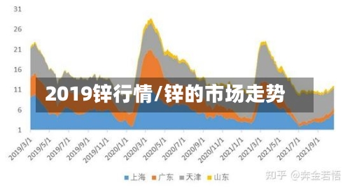 2019锌行情/锌的市场走势