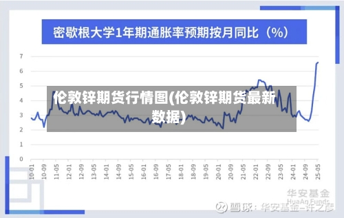 伦敦锌期货行情图(伦敦锌期货最新数据)-第1张图片