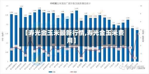【寿光金玉米最新行情,寿光金玉米费用】-第2张图片