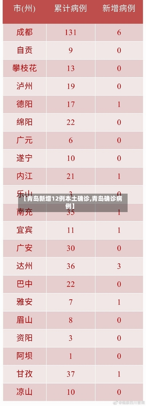【青岛新增12例本土确诊,青岛确诊病例】-第1张图片