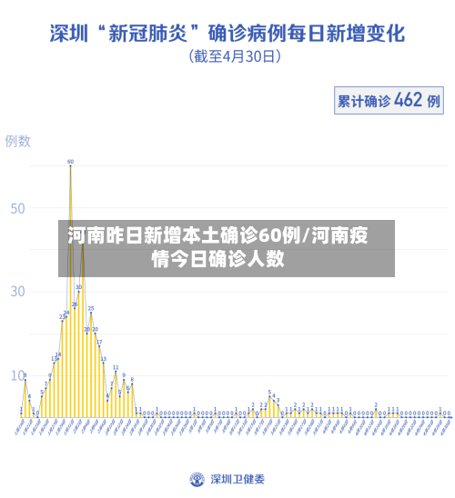 河南昨日新增本土确诊60例/河南疫情今日确诊人数-第1张图片