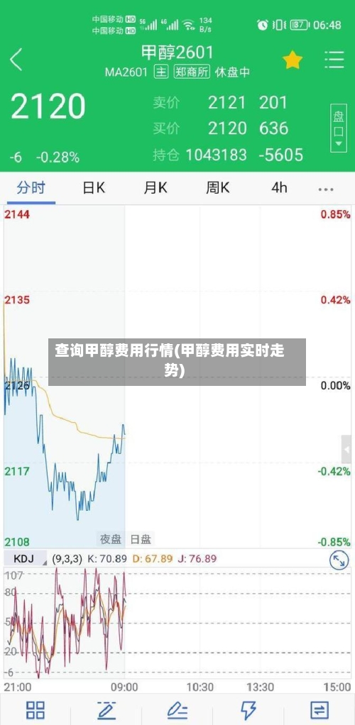 查询甲醇费用行情(甲醇费用实时走势)-第3张图片