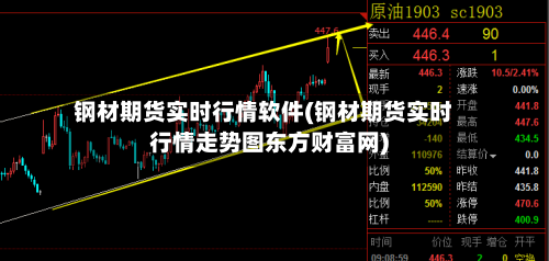钢材期货实时行情软件(钢材期货实时行情走势图东方财富网)-第2张图片