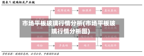 市场平板玻璃行情分析(市场平板玻璃行情分析图)-第2张图片